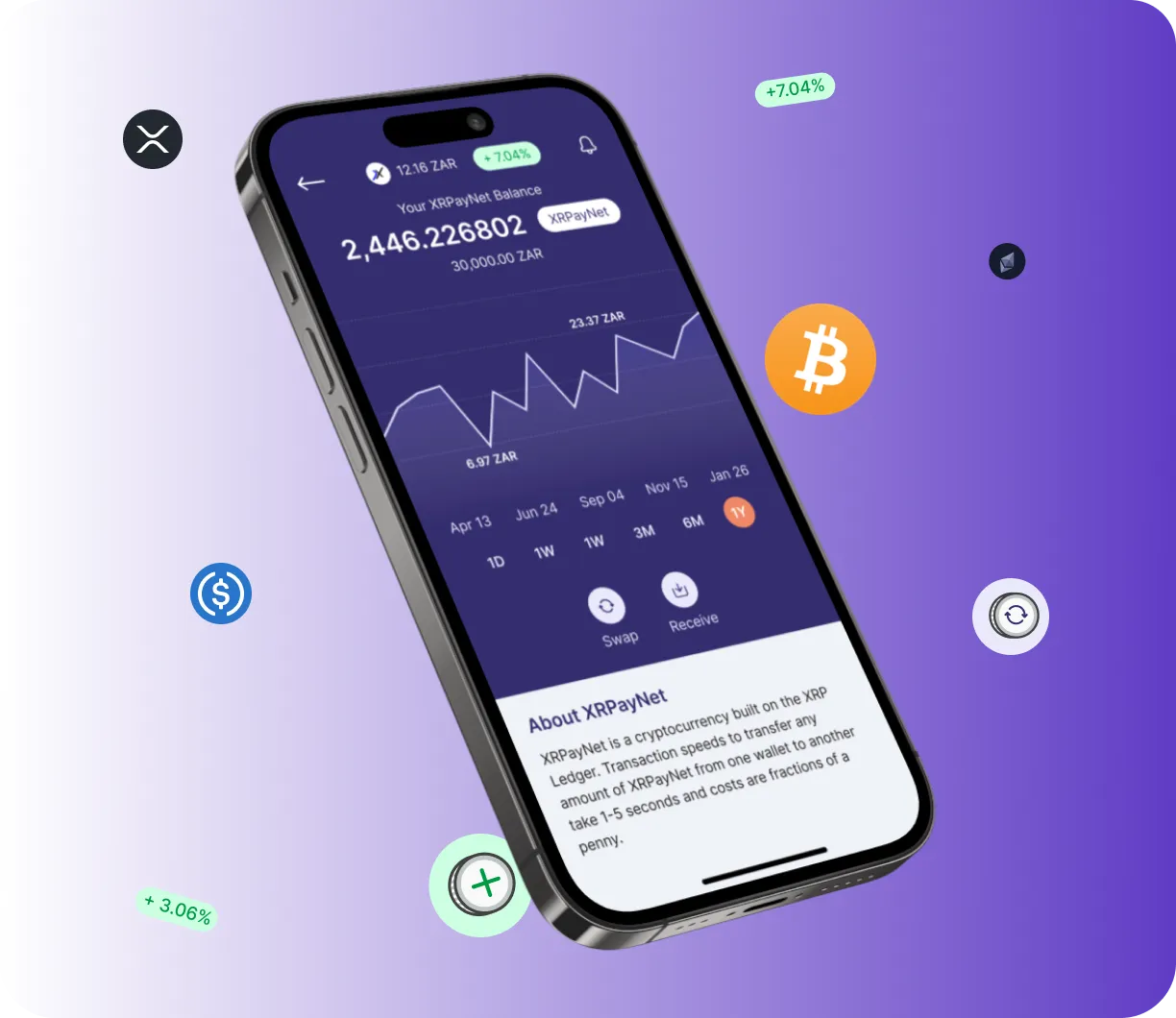 Litecoin Pulssi - O que é o Litecoin Pulssi?